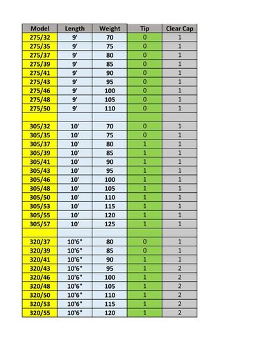 ESSX Pole Tips — view 3